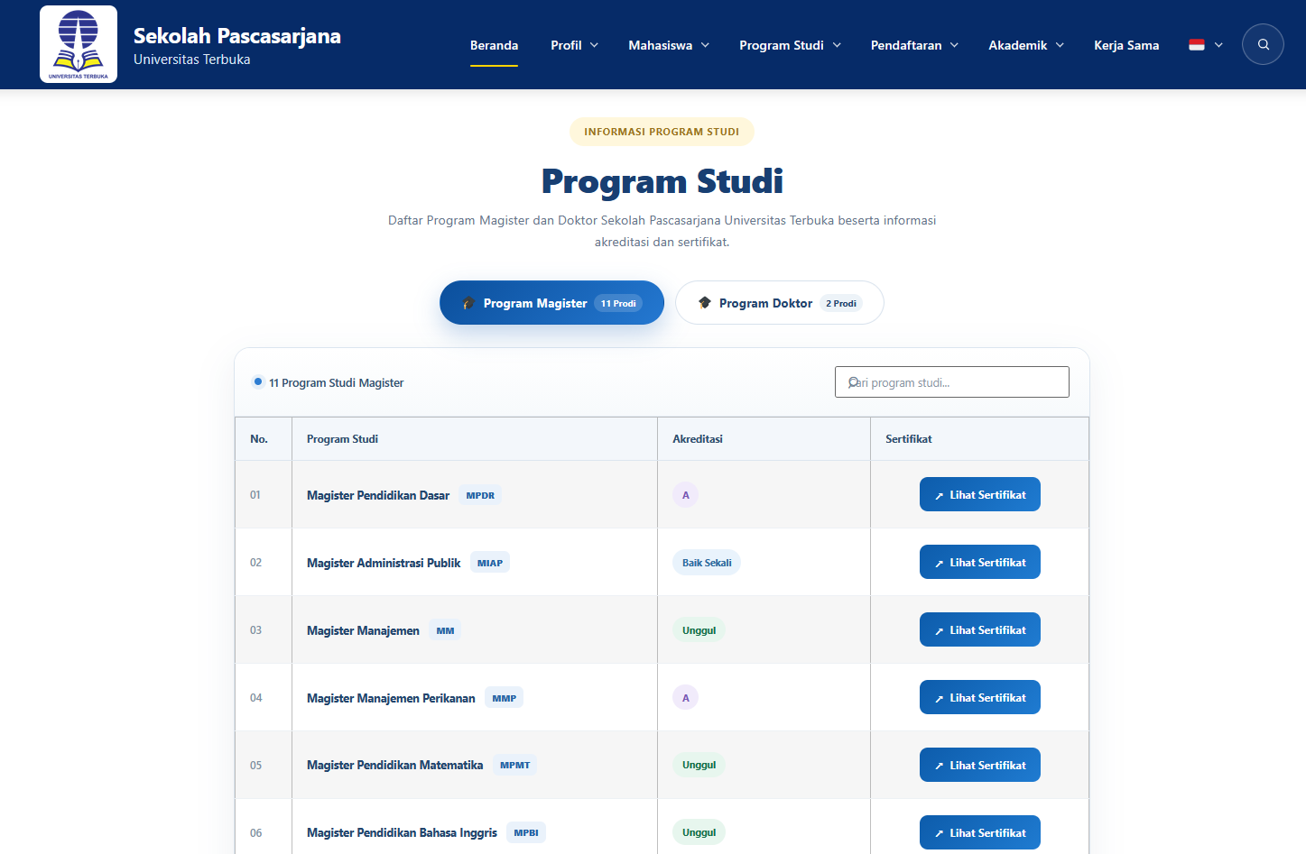 List Program Studi SPs UT