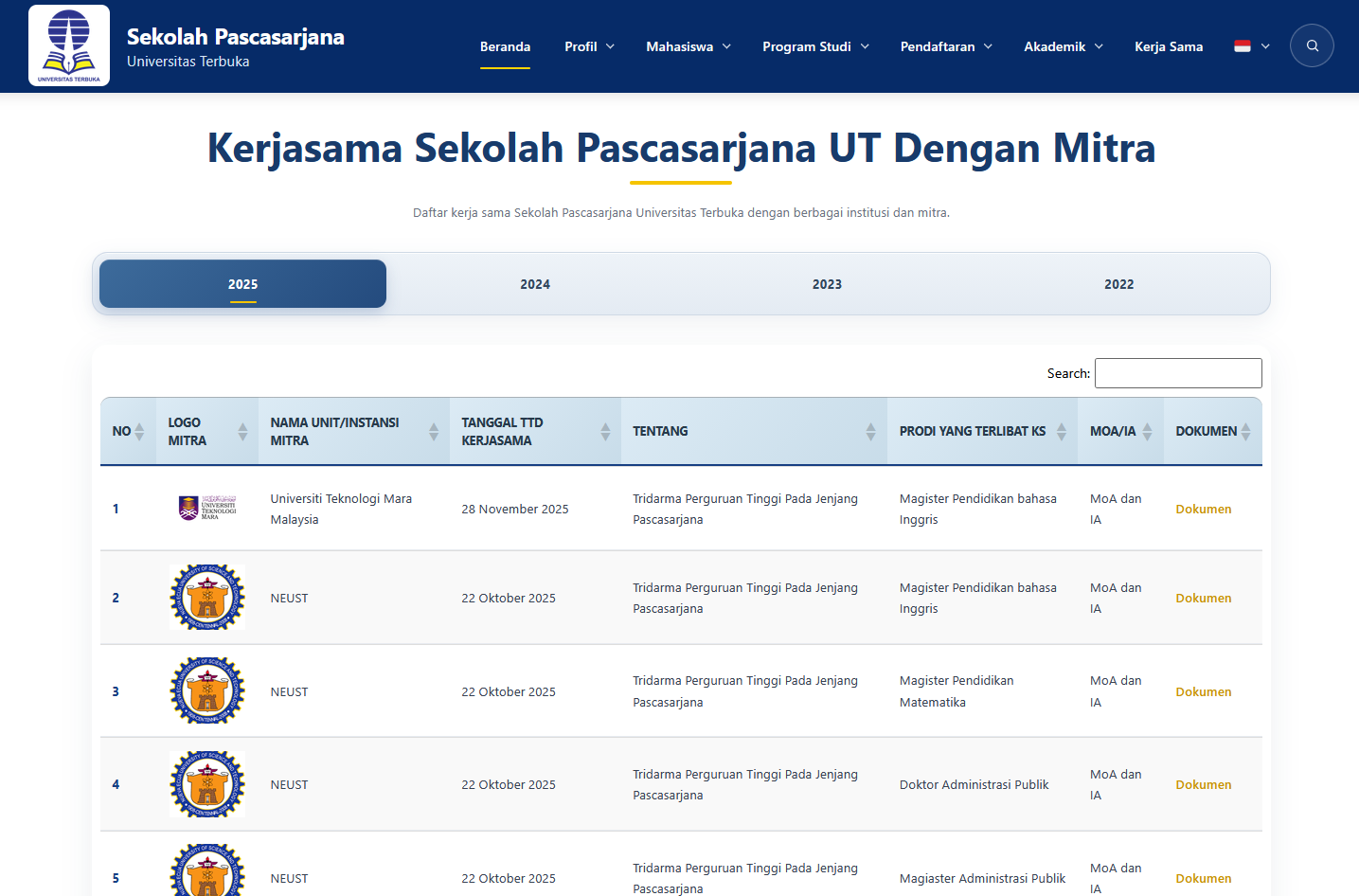 Informasi Kerja Sama SPs UT dengan Mitra